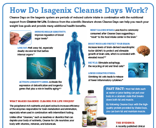 Isagenix diet: Does it work and is it safe?
