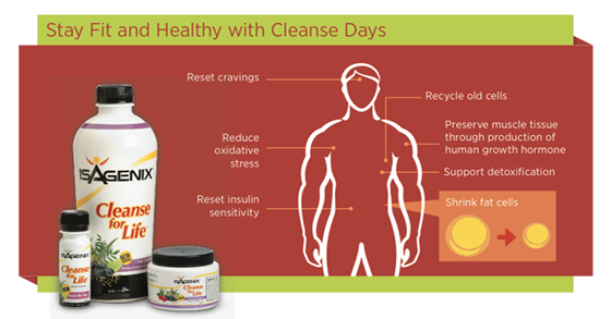 Stay fit with cleanse days 560x293