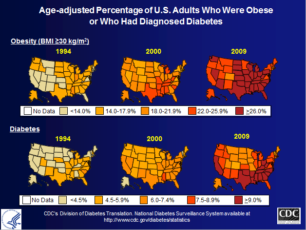 Diabesity Rates Soaring In The Us Isagenix Health 1926