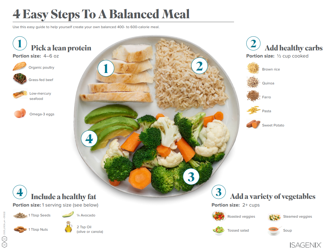 How to portion your meals