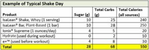 Isagenix Shake Day chart