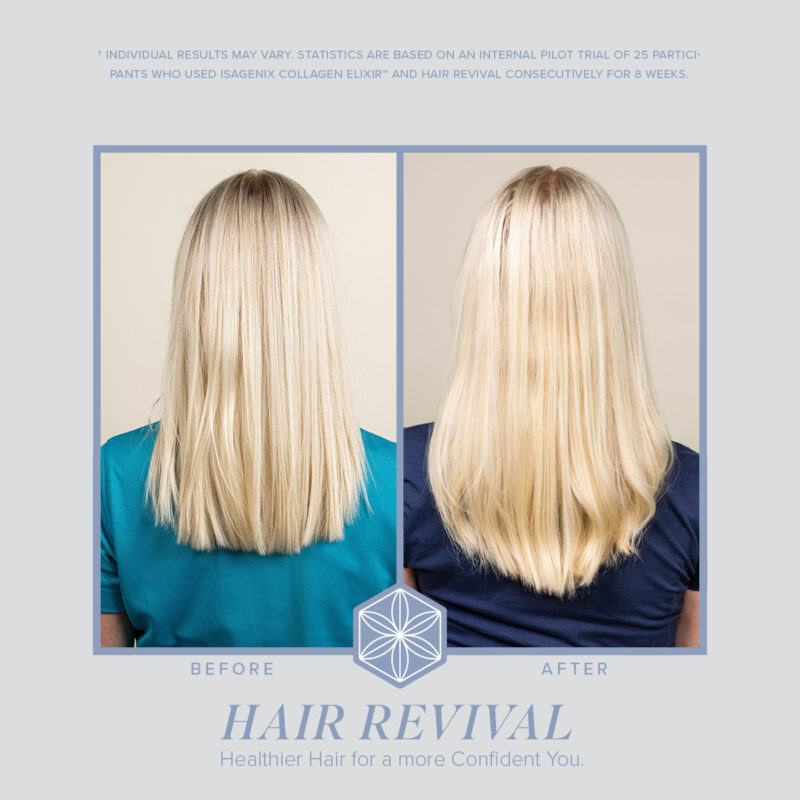 Pilot Study Supports Hair Revival Benefits Isagenix Product Hub IsaProduct