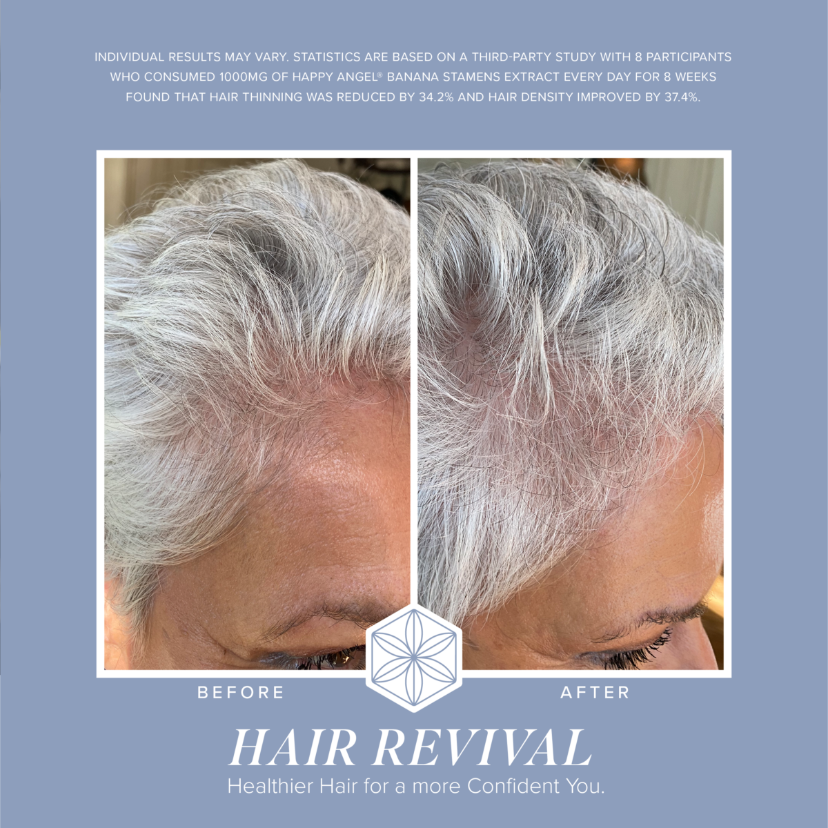 Pilot Study Supports Hair Revival Benefits Isagenix Product Hub IsaProduct